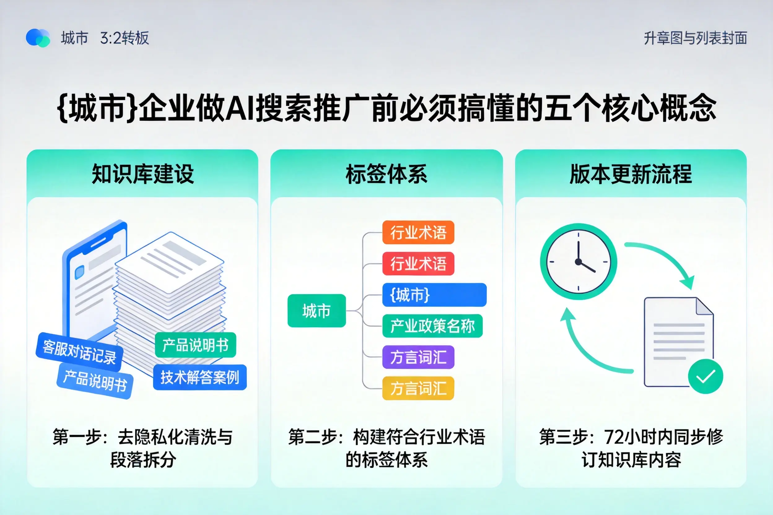 迁西企业做AI搜索推广前必须搞懂的五个核心概念